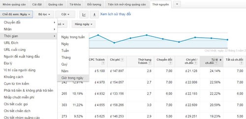 hướng dẫn cách chạy quảng cáo google ads